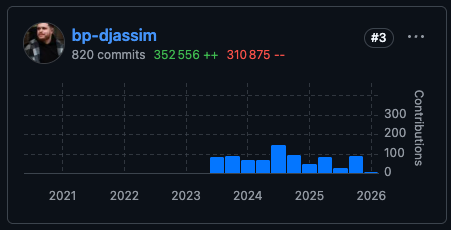 GitHub Bienprêter - 1