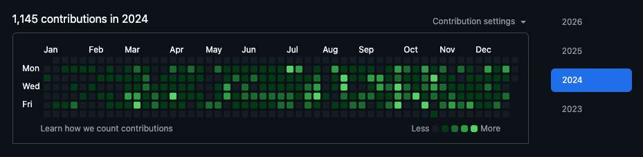 GitHub Bienprêter - 5